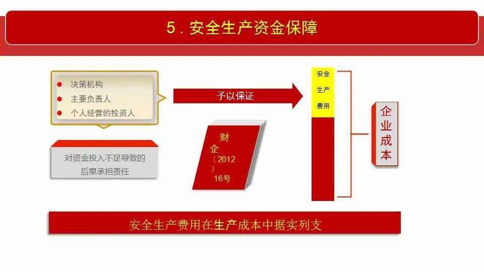 科技 第4页